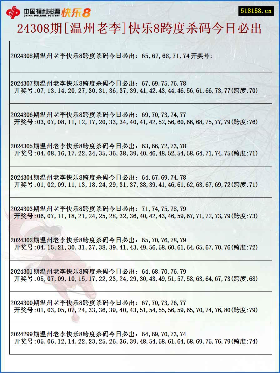 24308期[温州老李]快乐8跨度杀码今日必出