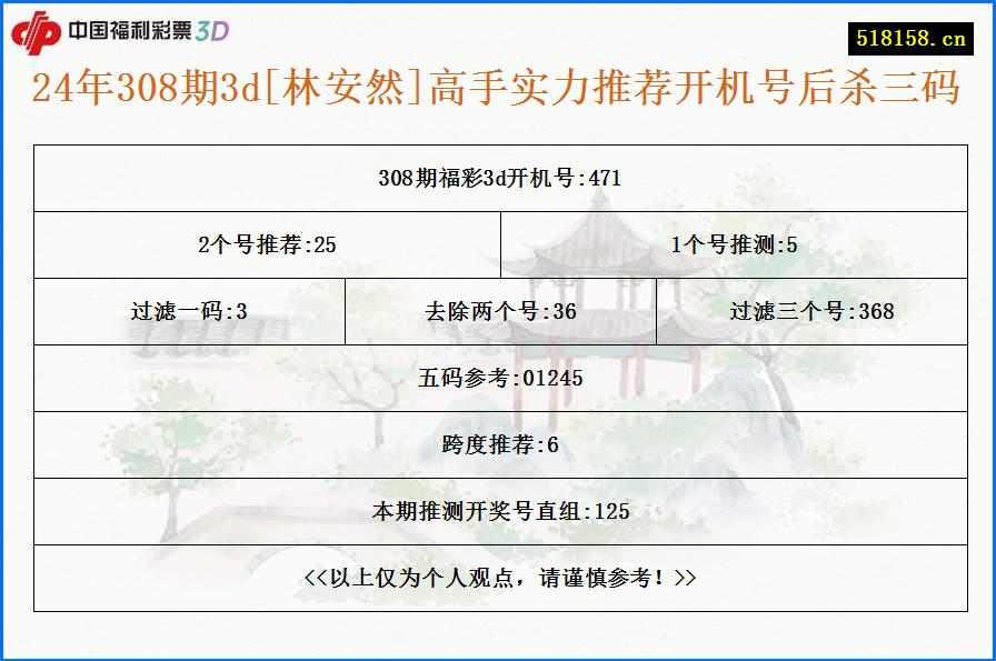 24年308期3d[林安然]高手实力推荐开机号后杀三码