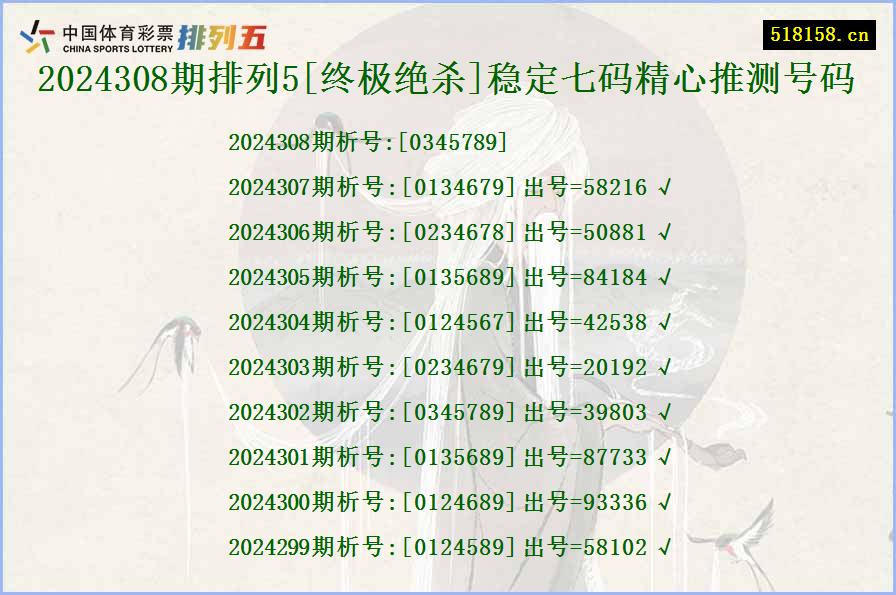 2024308期排列5[终极绝杀]稳定七码精心推测号码