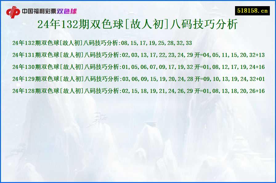 24年132期双色球[故人初]八码技巧分析