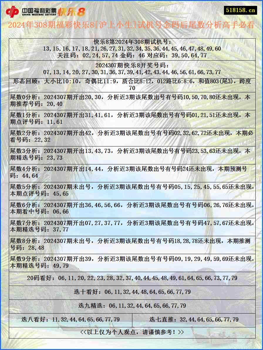 2024年308期福彩快乐8[沪上小生]试机号金码后尾数分析高手必看