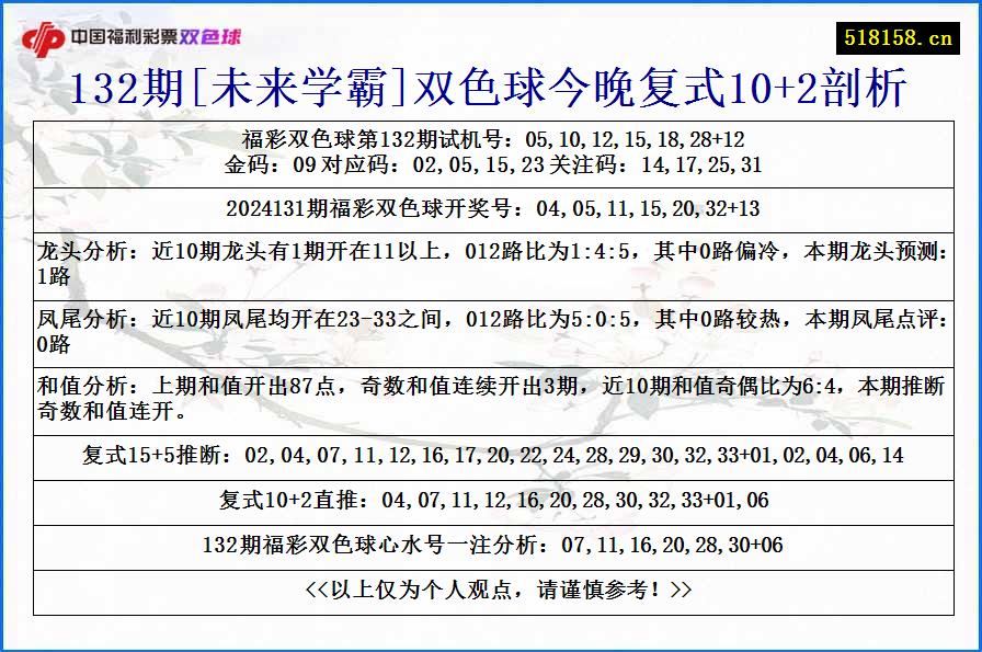 132期[未来学霸]双色球今晚复式10+2剖析