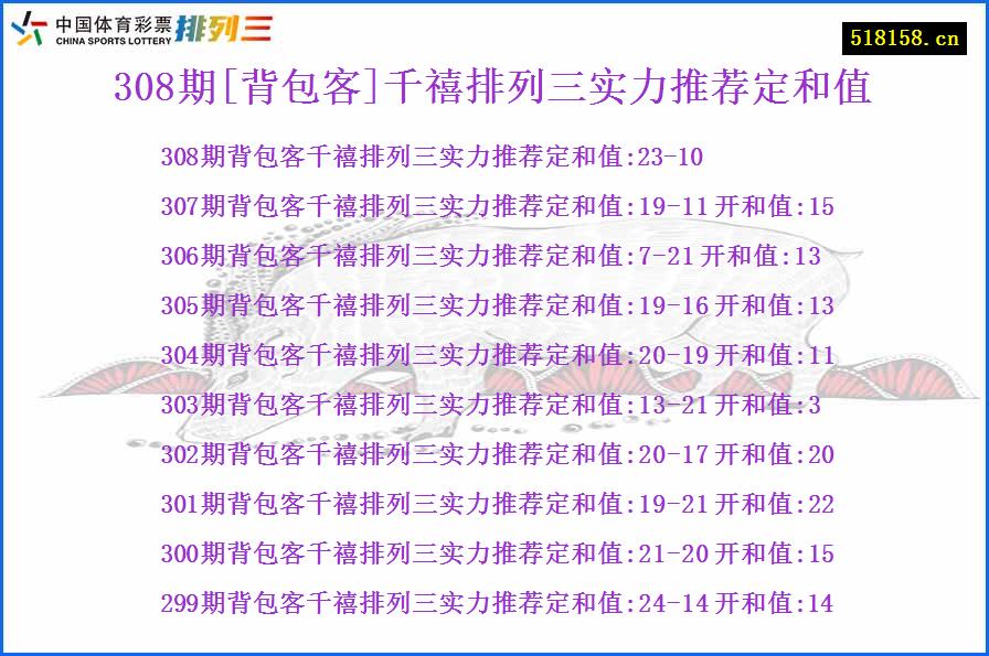 308期[背包客]千禧排列三实力推荐定和值