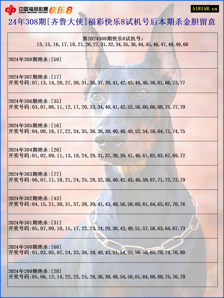 24年308期[齐鲁大侠]福彩快乐8试机号后本期杀金胆留意