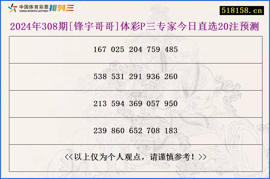 2024年308期[锋宇哥哥]体彩P三专家今日直选20注预测