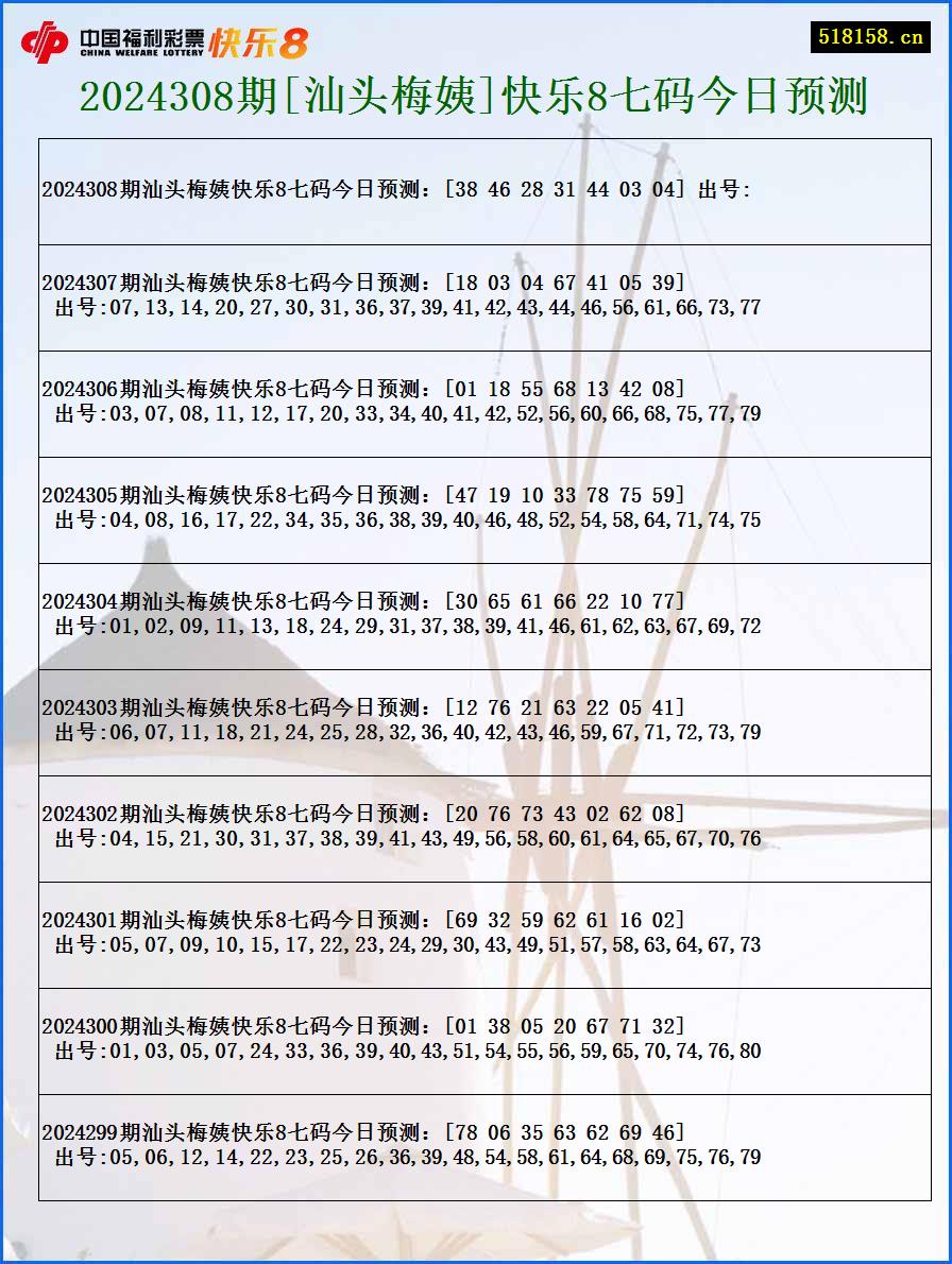 2024308期[汕头梅姨]快乐8七码今日预测