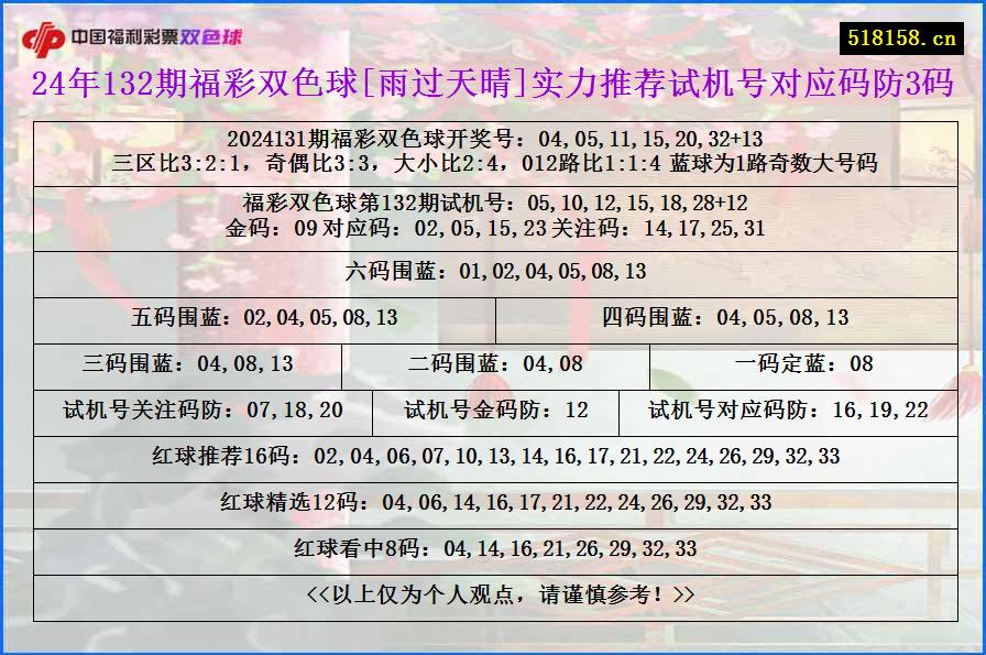 24年132期福彩双色球[雨过天晴]实力推荐试机号对应码防3码