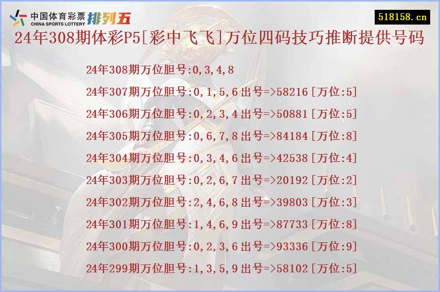 24年308期体彩P5[彩中飞飞]万位四码技巧推断提供号码