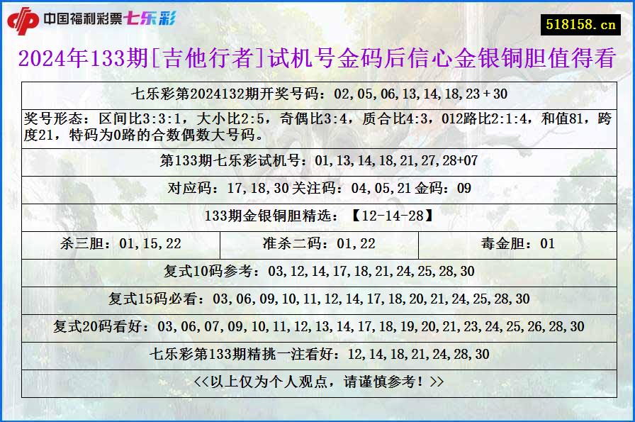 2024年133期[吉他行者]试机号金码后信心金银铜胆值得看