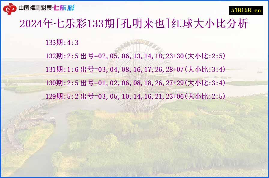 2024年七乐彩133期[孔明来也]红球大小比分析