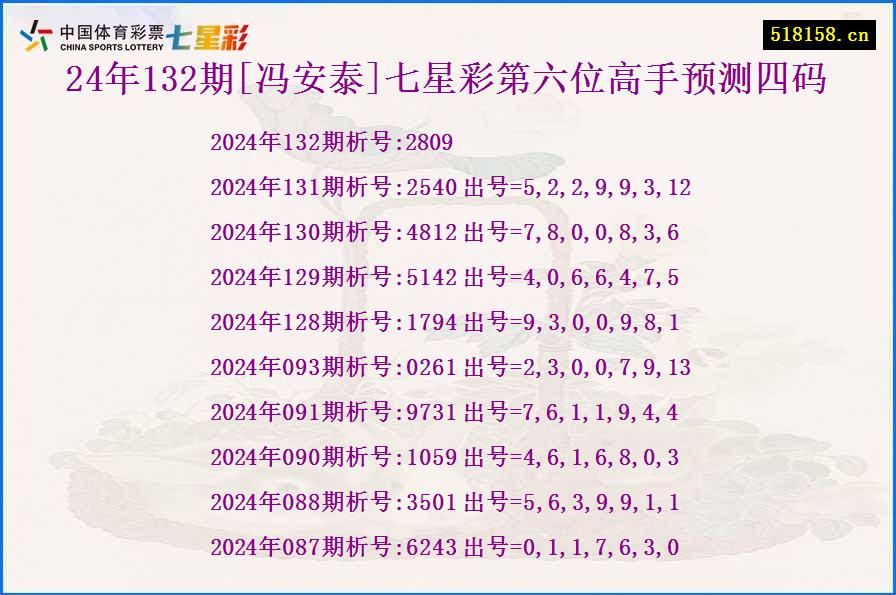 24年132期[冯安泰]七星彩第六位高手预测四码