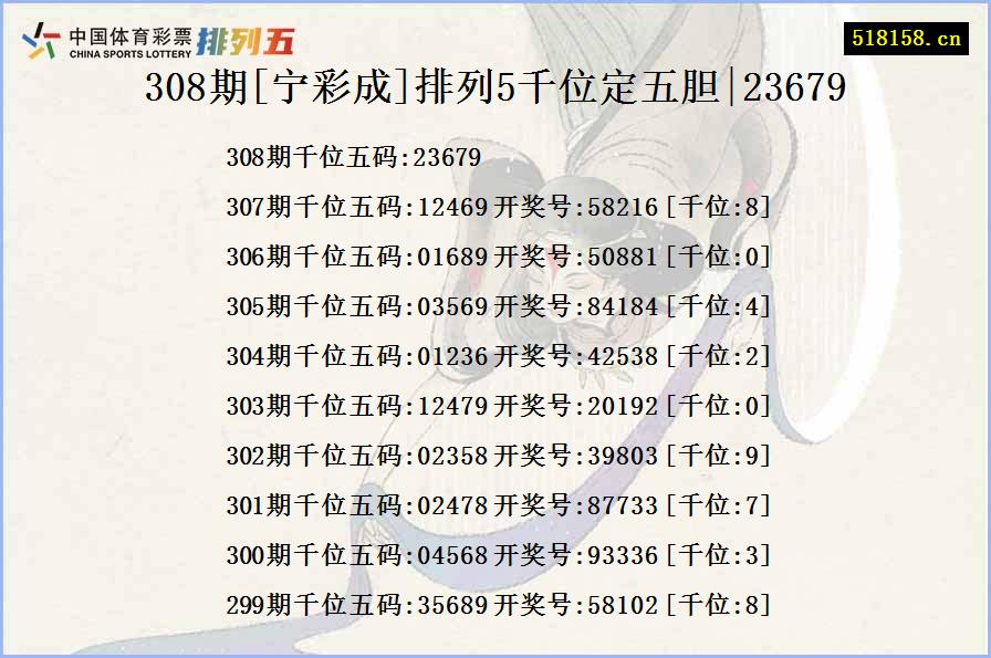 308期[宁彩成]排列5千位定五胆|23679