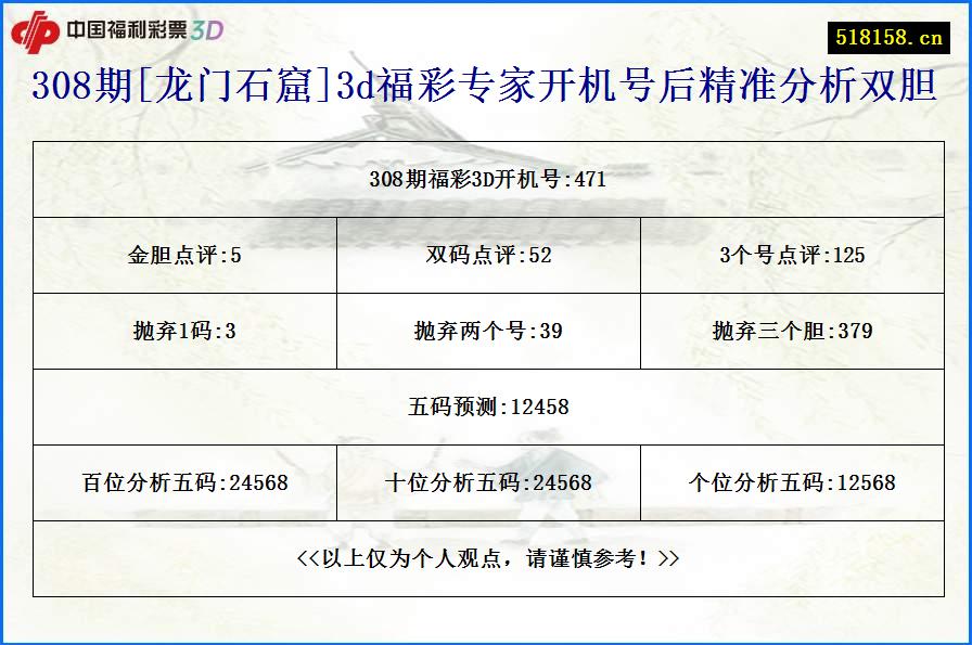 308期[龙门石窟]3d福彩专家开机号后精准分析双胆