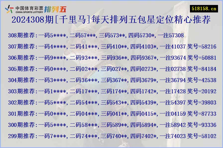 2024308期[千里马]每天排列五包星定位精心推荐