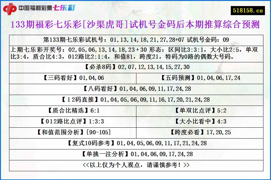 133期福彩七乐彩[沙渠虎哥]试机号金码后本期推算综合预测