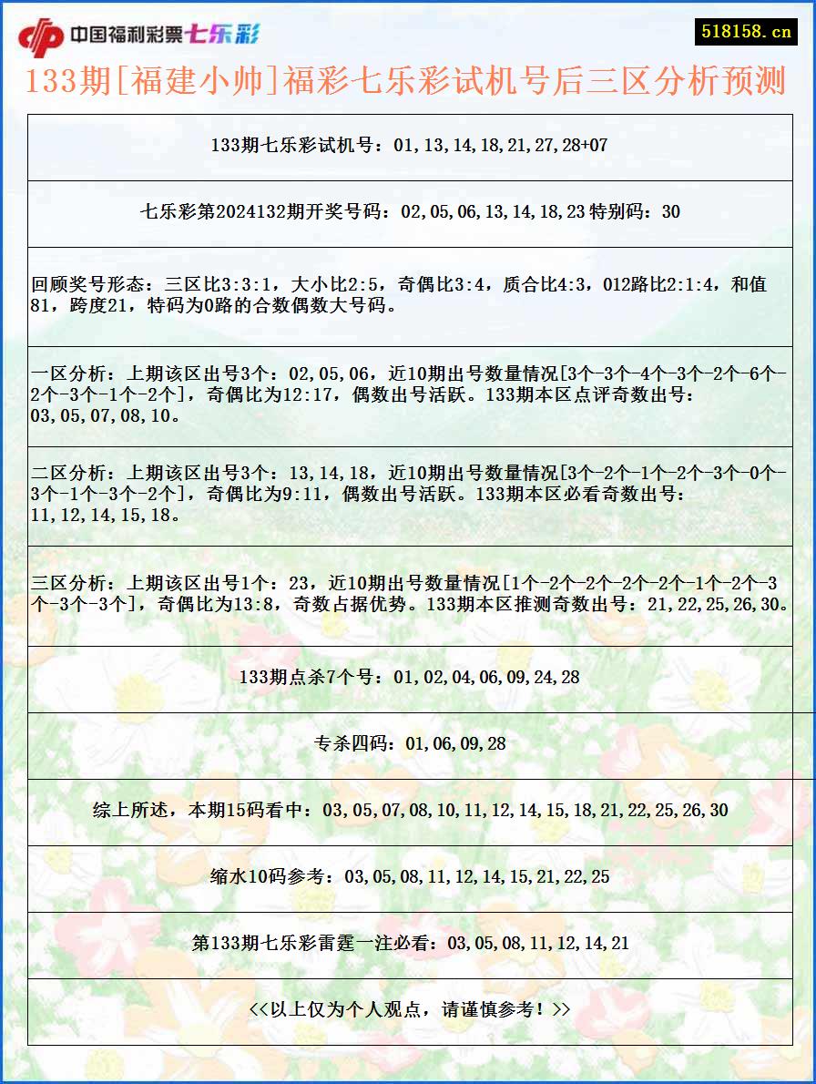 133期[福建小帅]福彩七乐彩试机号后三区分析预测