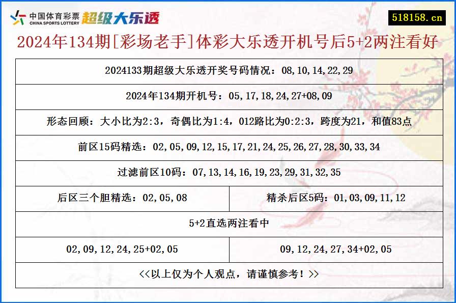 2024年134期[彩场老手]体彩大乐透开机号后5+2两注看好