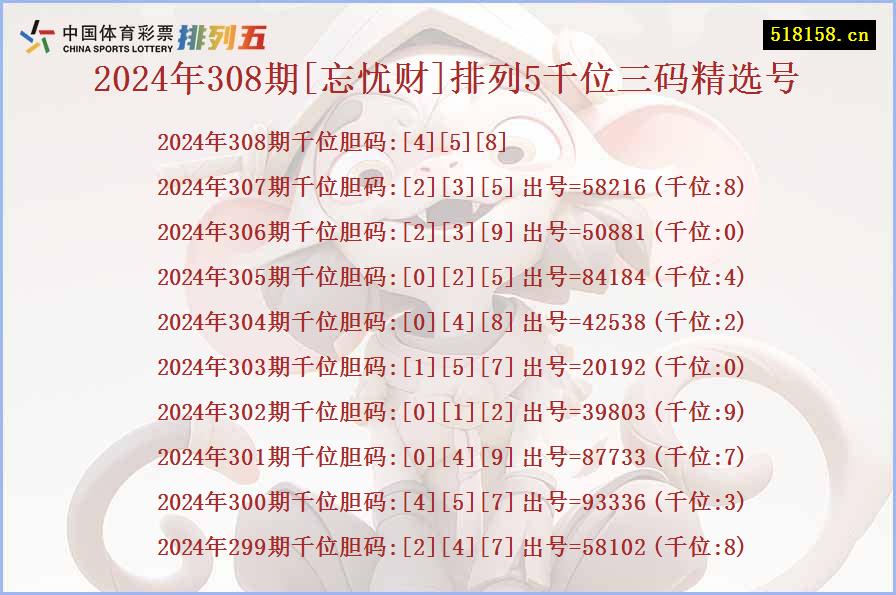 2024年308期[忘忧财]排列5千位三码精选号