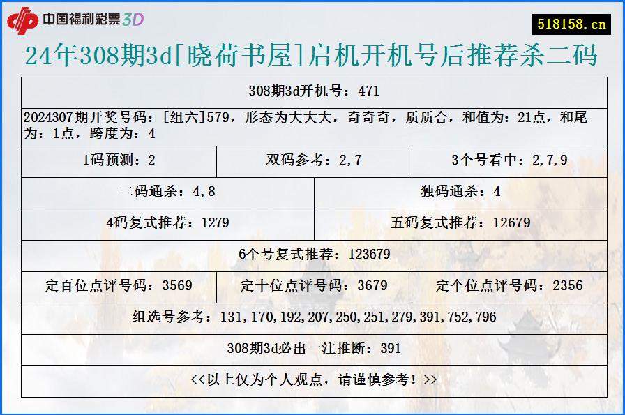 24年308期3d[晓荷书屋]启机开机号后推荐杀二码