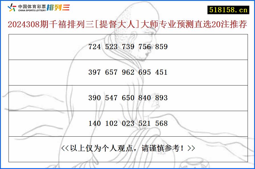 2024308期千禧排列三[提督大人]大师专业预测直选20注推荐