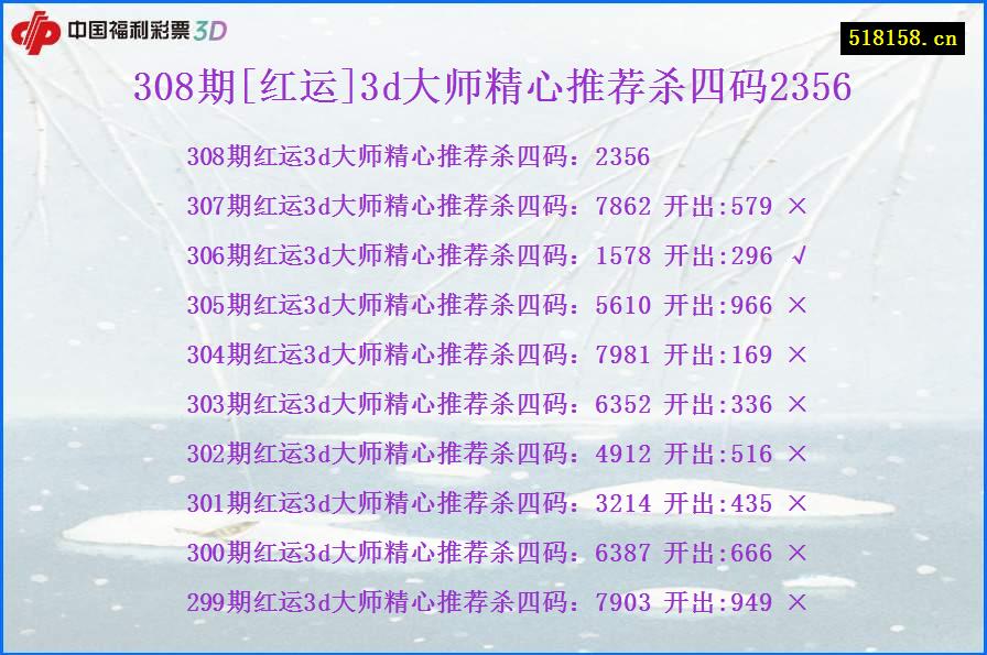 308期[红运]3d大师精心推荐杀四码2356