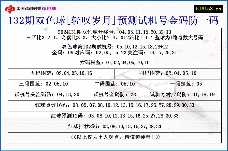 132期双色球[轻叹岁月]预测试机号金码防一码