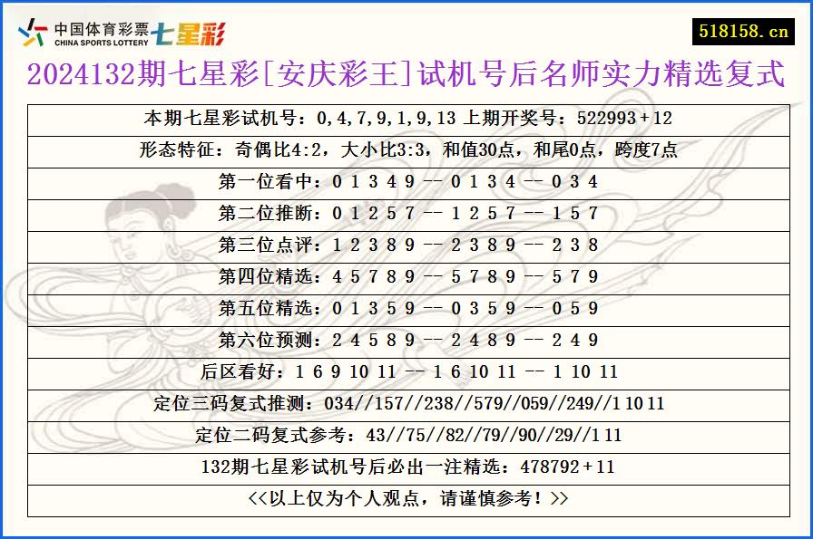 2024132期七星彩[安庆彩王]试机号后名师实力精选复式