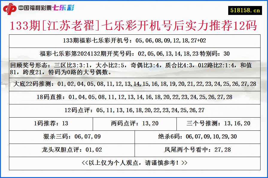 133期[江苏老翟]七乐彩开机号后实力推荐12码