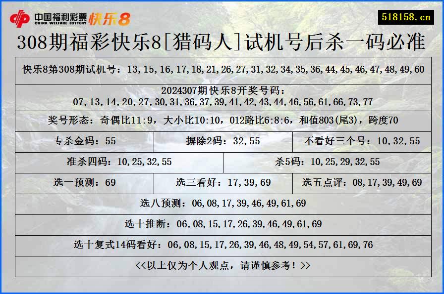 308期福彩快乐8[猎码人]试机号后杀一码必准