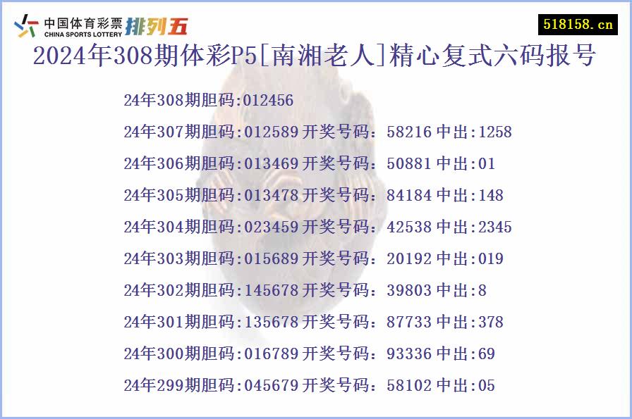 2024年308期体彩P5[南湘老人]精心复式六码报号