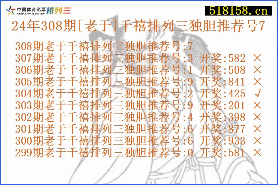 24年308期[老于]千禧排列三独胆推荐号7