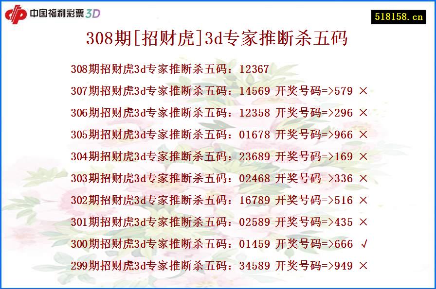 308期[招财虎]3d专家推断杀五码