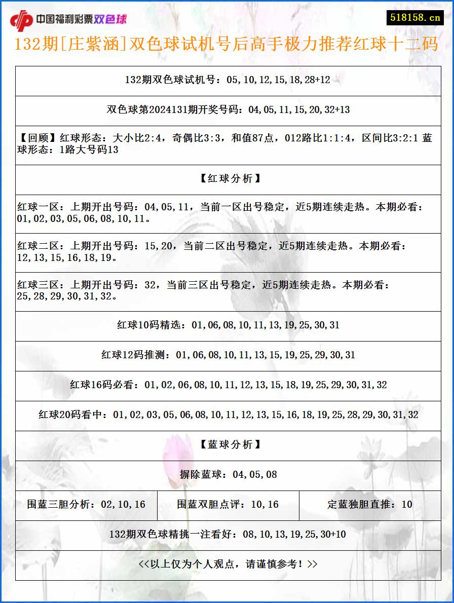 132期[庄紫涵]双色球试机号后高手极力推荐红球十二码