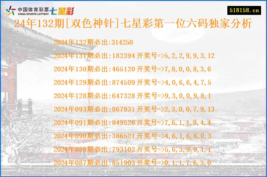 24年132期[双色神针]七星彩第一位六码独家分析