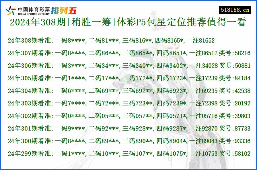 2024年308期[稍胜一筹]体彩P5包星定位推荐值得一看