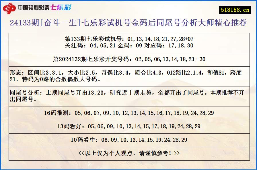 24133期[奋斗一生]七乐彩试机号金码后同尾号分析大师精心推荐