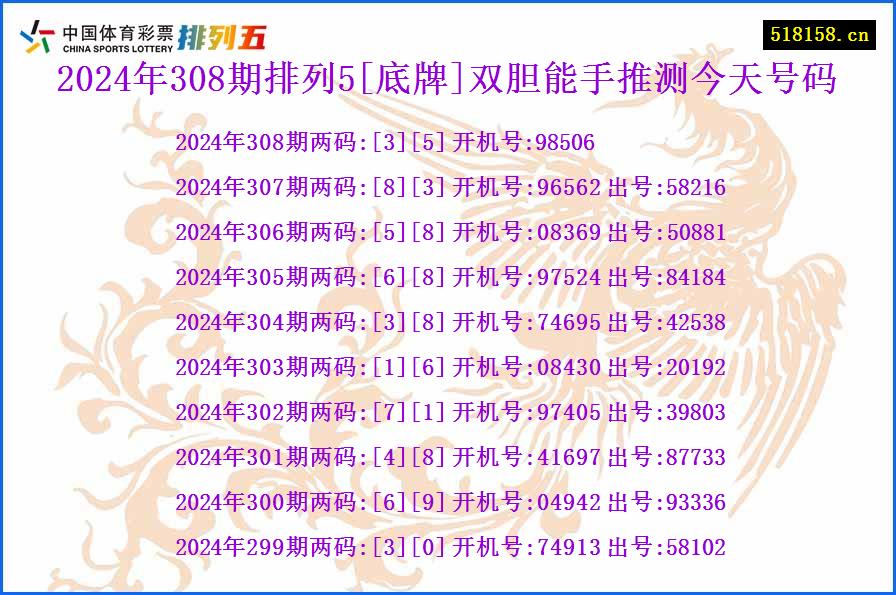 2024年308期排列5[底牌]双胆能手推测今天号码