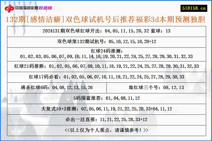 132期[感情洁癖]双色球试机号后推荐福彩3d本期预测独胆