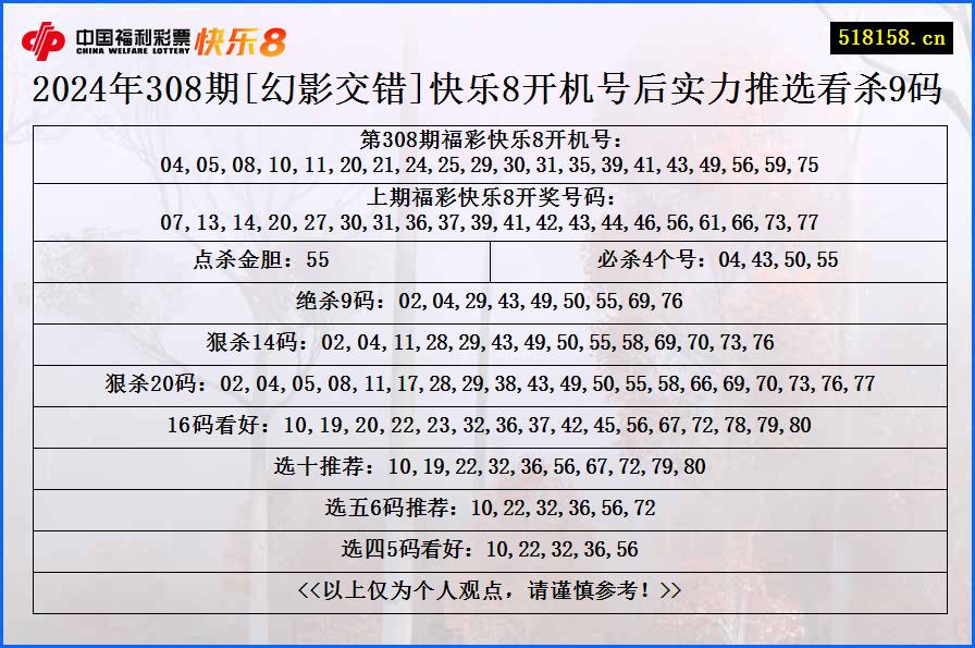 2024年308期[幻影交错]快乐8开机号后实力推选看杀9码