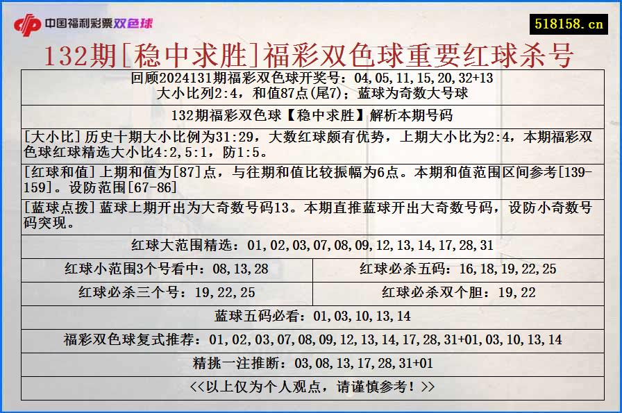 132期[稳中求胜]福彩双色球重要红球杀号