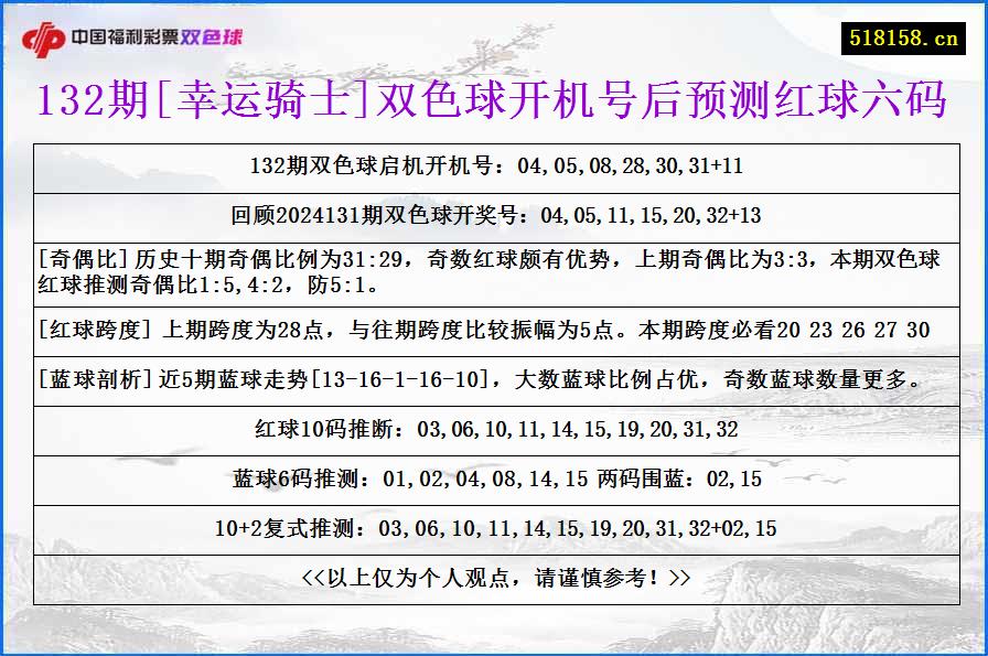 132期[幸运骑士]双色球开机号后预测红球六码