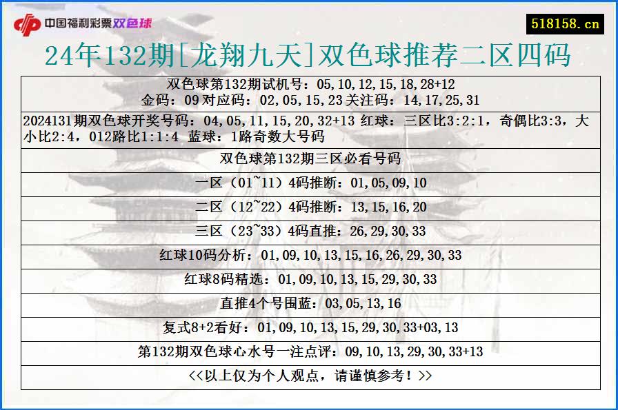 24年132期[龙翔九天]双色球推荐二区四码