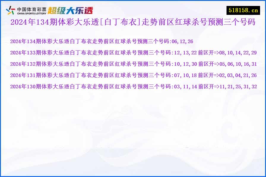 2024年134期体彩大乐透[白丁布衣]走势前区红球杀号预测三个号码