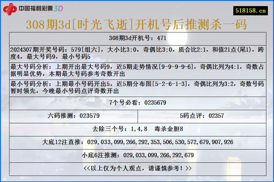 308期3d[时光飞逝]开机号后推测杀一码