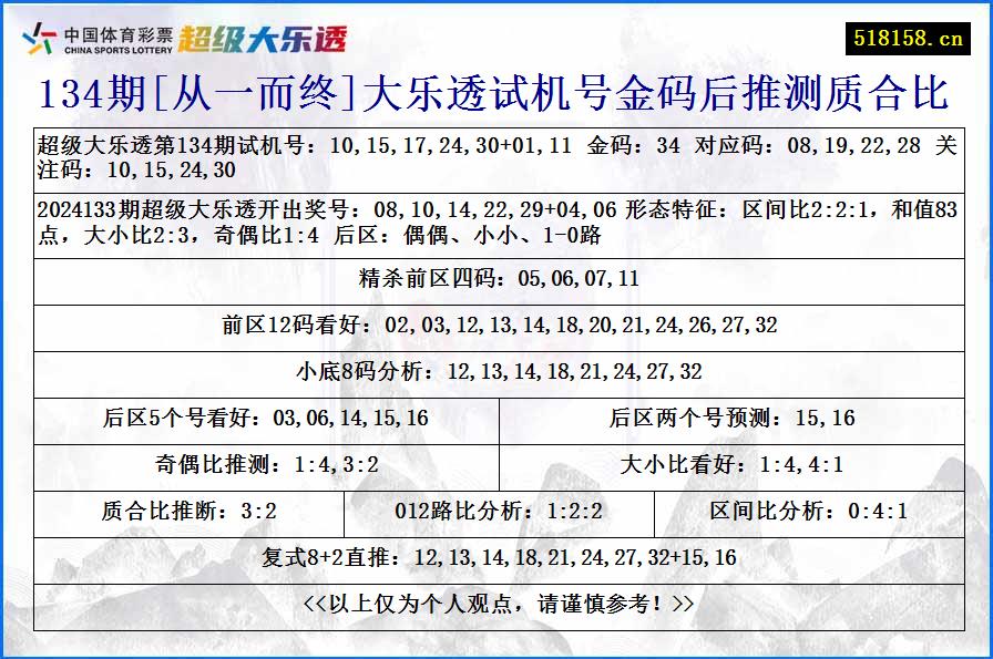 134期[从一而终]大乐透试机号金码后推测质合比