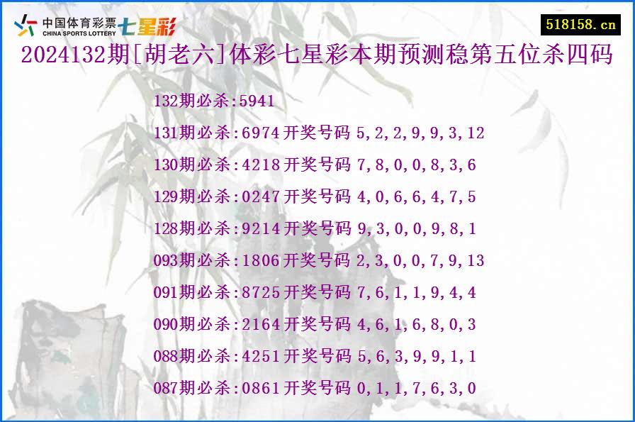 2024132期[胡老六]体彩七星彩本期预测稳第五位杀四码