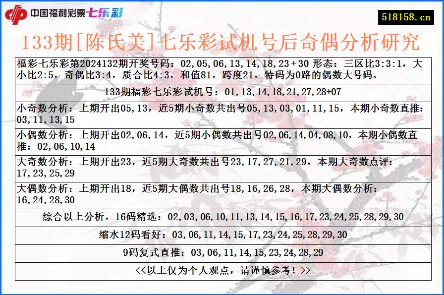 133期[陈氏美]七乐彩试机号后奇偶分析研究