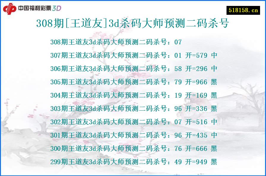 308期[王道友]3d杀码大师预测二码杀号