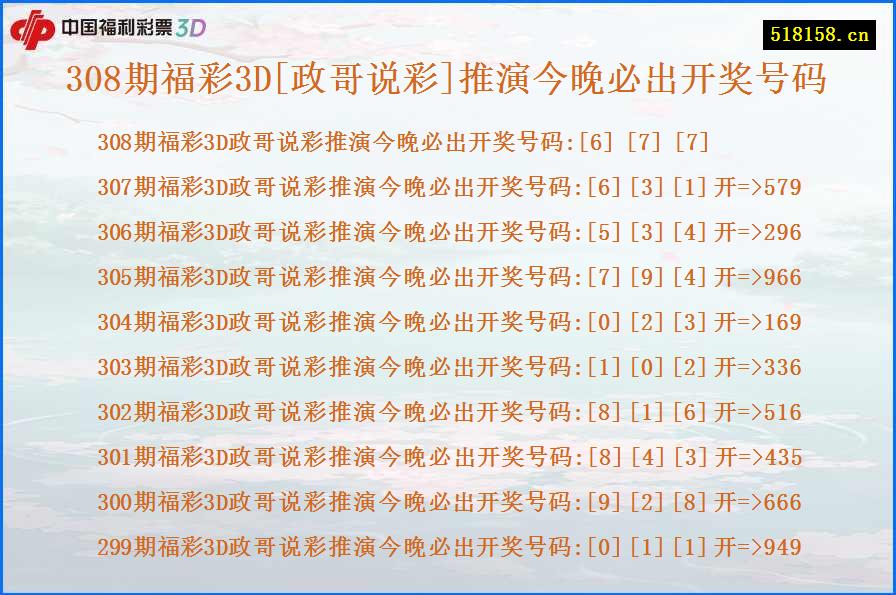 308期福彩3D[政哥说彩]推演今晚必出开奖号码