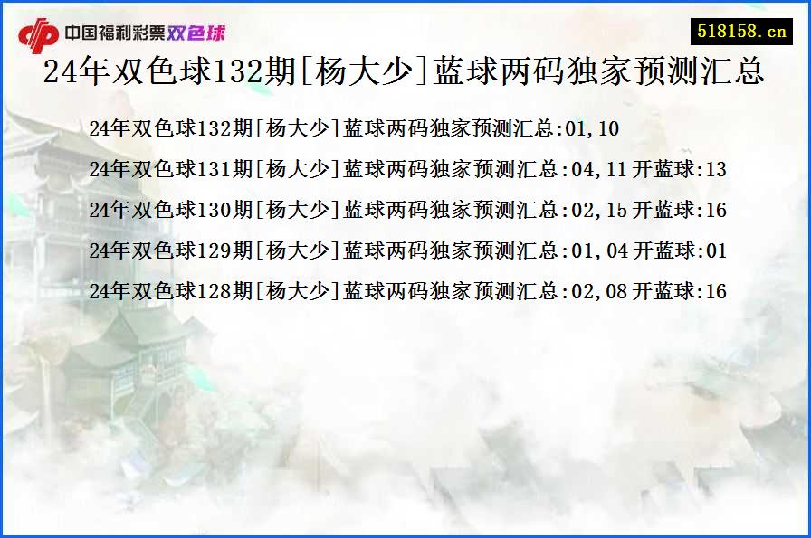 24年双色球132期[杨大少]蓝球两码独家预测汇总